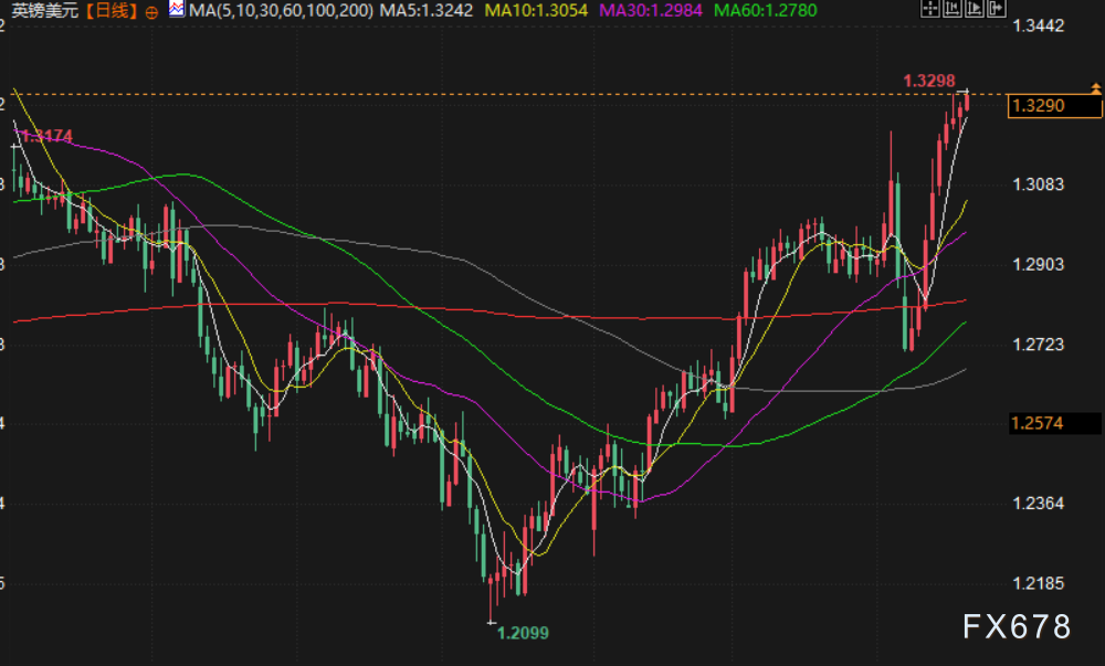 【XM官网】汇市周评:美联储拒当“救世主”,贸易战阴云下全球央行政策分化加剧,聚焦下周G20财长会议(图5) 【XM官网】汇市周评:美联储拒当“救世主”,贸易战阴云下全球央行政策分化加剧,聚焦下周G20财长会议(图5)