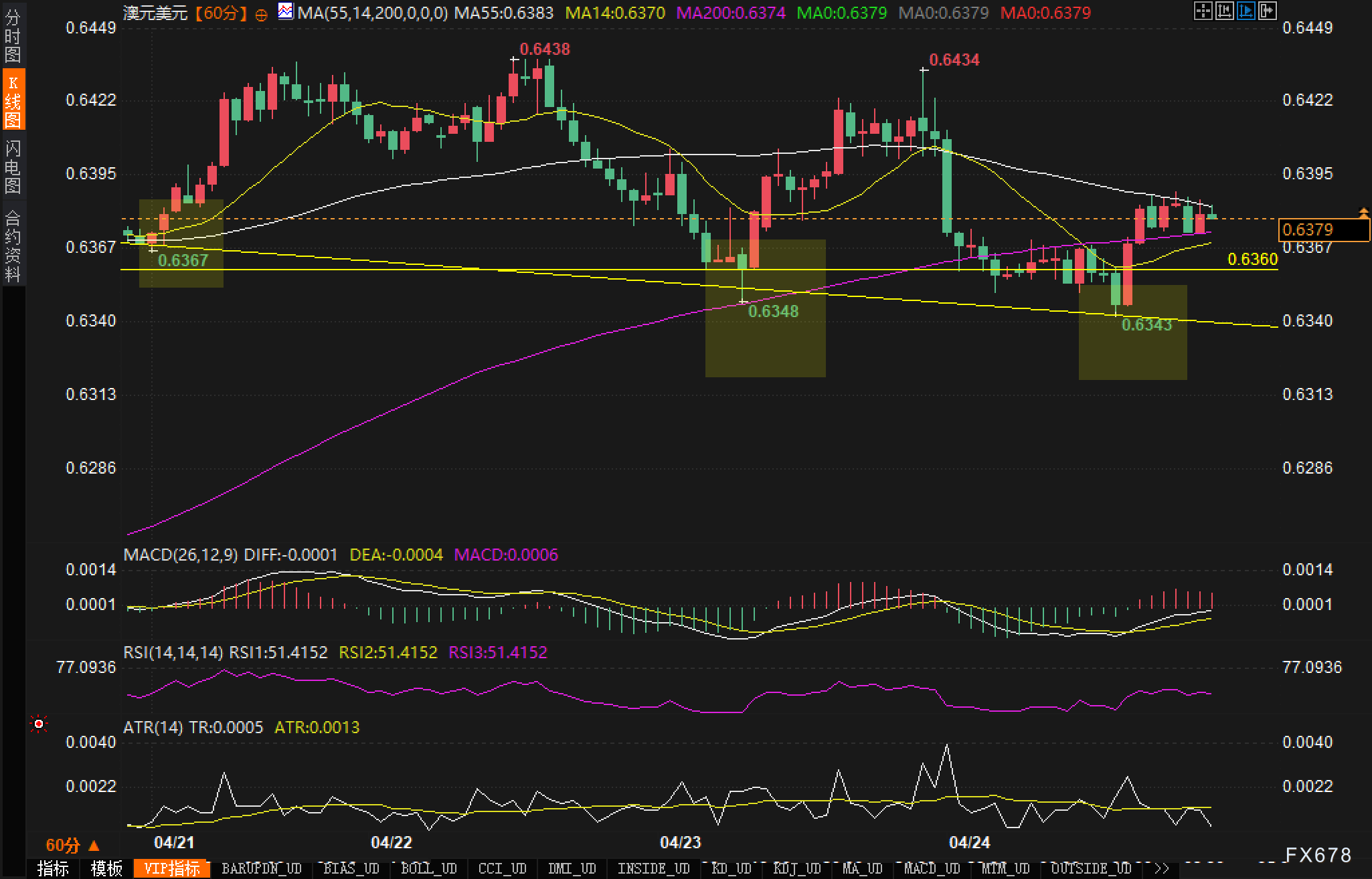 【XM官网】澳元反攻0.64:缓和的贸易关系能否撑起上行动能?(图2) 【XM官网】澳元反攻0.64:缓和的贸易关系能否撑起上行动能?(图2)