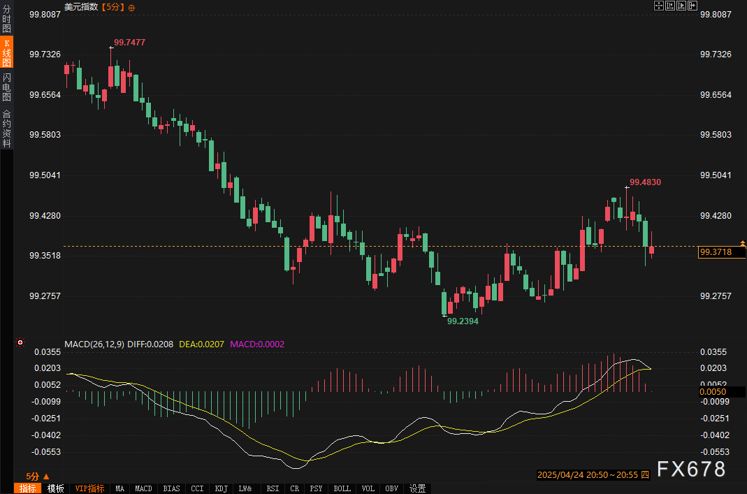 【XM官网】初请数据“完美格挡”,耐用品却打出“暴击”!市场为何毫无波澜?(图3)