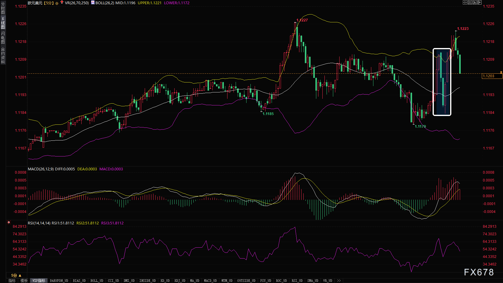 【XM官网】通胀降温促美元回落,欧元/美元能否延续强势?(图2) 【XM官网】通胀降温促美元回落,欧元/美元能否延续强势?(图2)