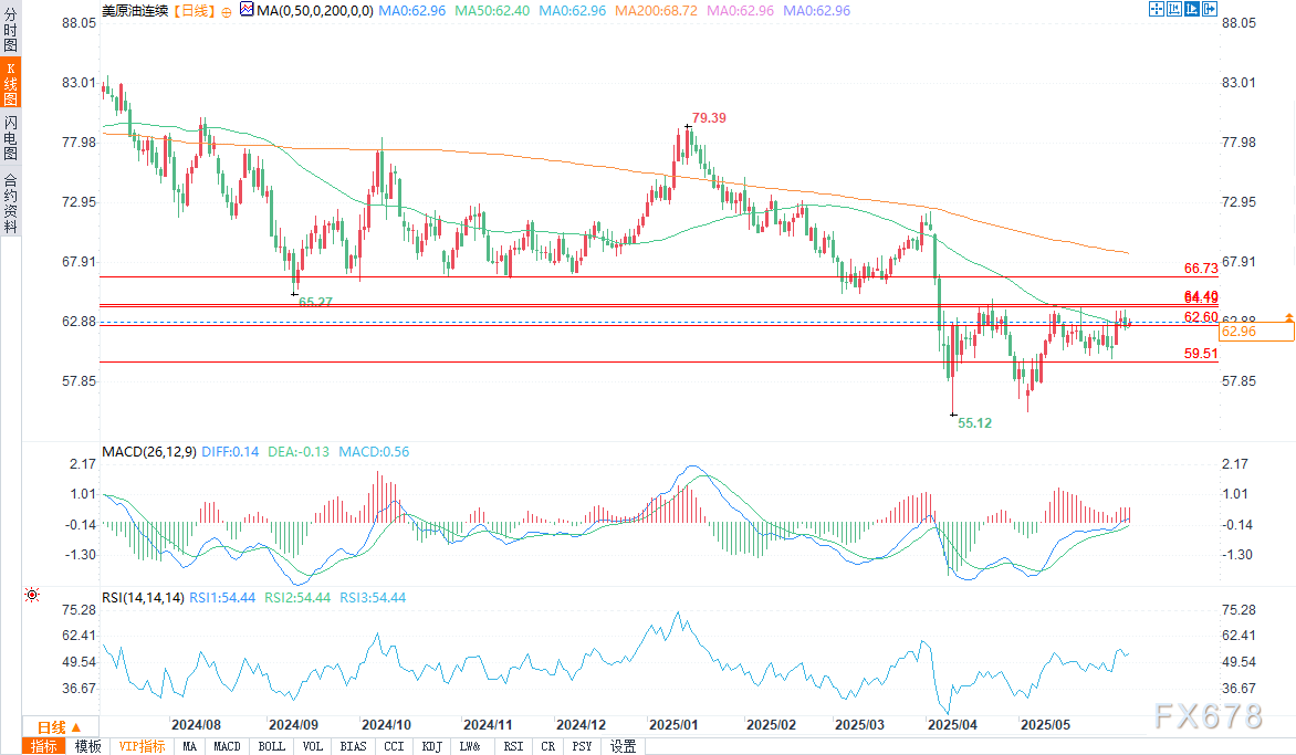 【XM官网】供需不匹配压力下原油价格小幅走高,短期前景看跌(图2) 【XM官网】供需不匹配压力下原油价格小幅走高,短期前景看跌(图2)