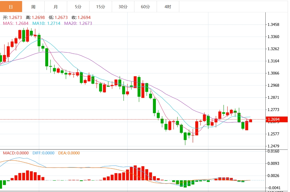 Торговая информация XM Forex: Столкнется ли индекс доллара США с сопротивлением? Решение Федеральной резервной системы уже близко(图3) Торговая информация XM Forex: Столкнется ли индекс доллара США с сопротивлением? Решение Федеральной резервной системы уже близко(图3)