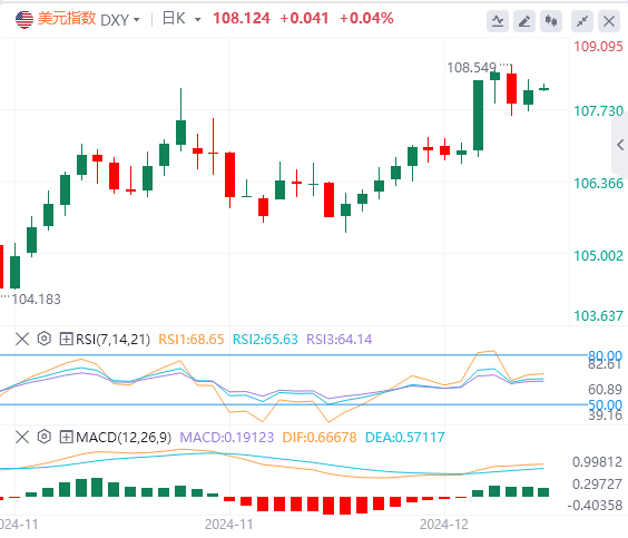 Доллар снова подтягивается вверх, но в краткосрочной перспективе для доллара сущ