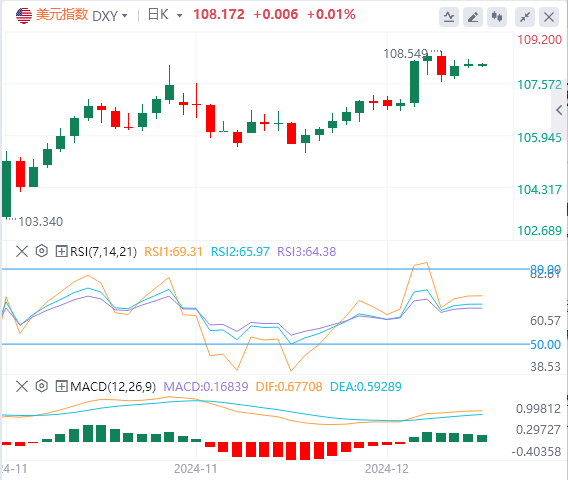 Комментарий XM по валютному рынку: Банк Японии не смог сделать рынку «рождествен