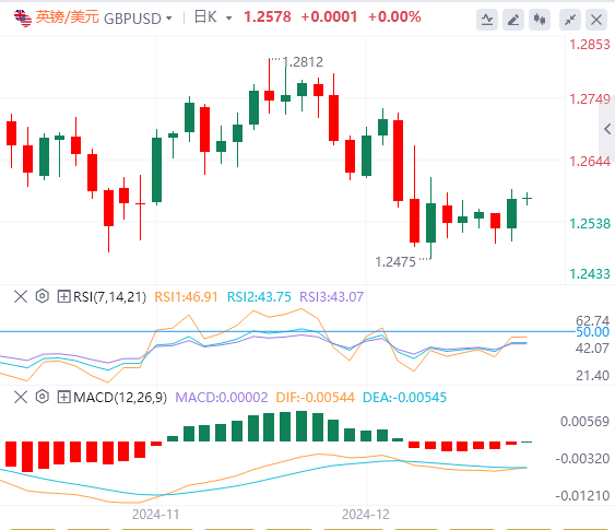 Berhati-hatilah terhadap "jangkar penetapan harga aset global" yang menimbulkan masalah! Emas dalam tarik menarik(图3) Berhati-hatilah terhadap "jangkar penetapan harga aset global" yang menimbulkan masalah! Emas dalam tarik menarik(图3)