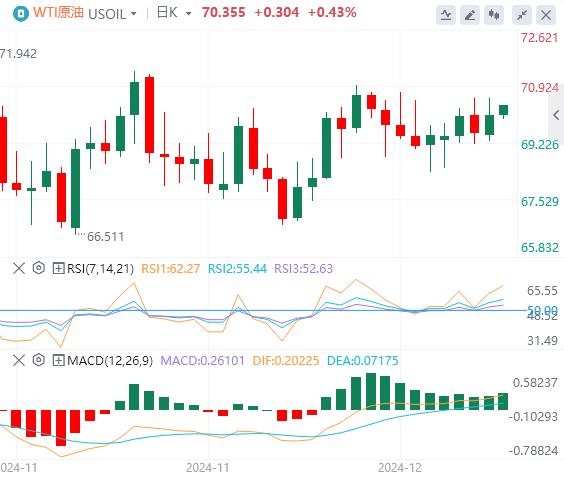 Berhati-hatilah terhadap "jangkar penetapan harga aset global" yang menimbulkan masalah! Emas dalam tarik menarik(图4) Berhati-hatilah terhadap "jangkar penetapan harga aset global" yang menimbulkan masalah! Emas dalam tarik menarik(图4)