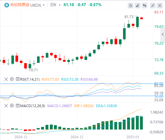 Analisis Minyak Mentah XM Forex: Harga minyak menembus resistensi utama, akankah musim dingin menambah manisnya kenaikan harga minyak?(图2) Analisis Minyak Mentah XM Forex: Harga minyak menembus resistensi utama, akankah musim dingin menambah manisnya kenaikan harga minyak?(图2)
