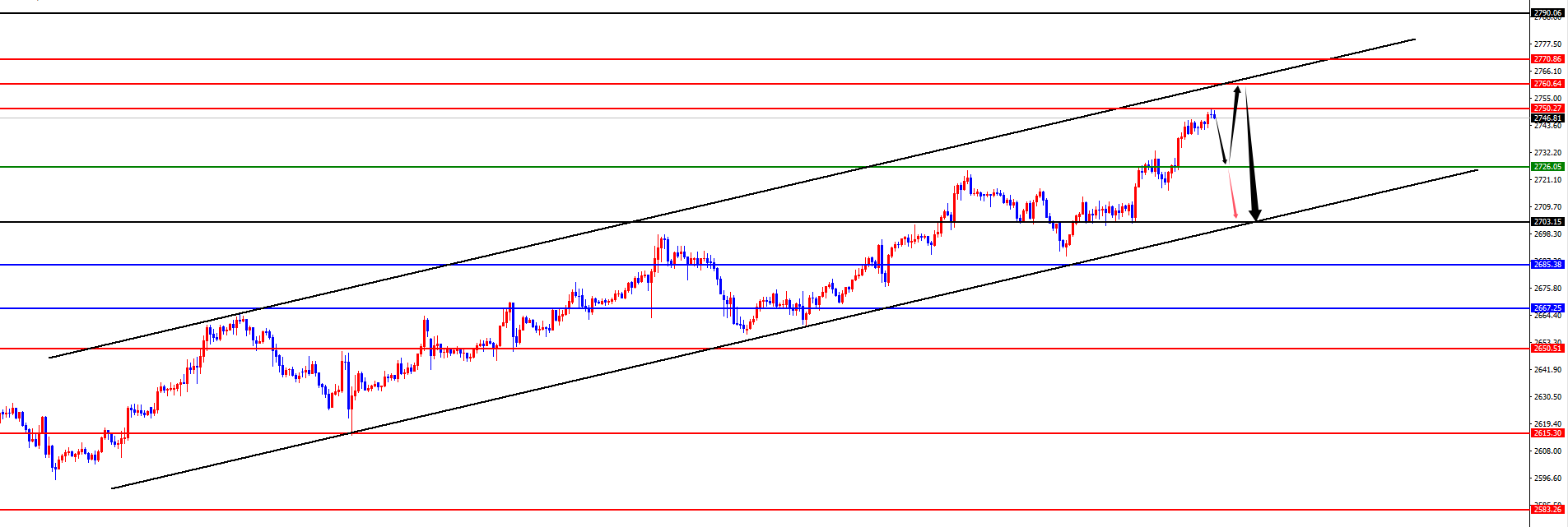 XM外汇:黄金逼近七浪末端,欧美四小时 “擎天柱” 撑起上行路(图2) XM外汇:黄金逼近七浪末端,欧美四小时 “擎天柱” 撑起上行路(图2)